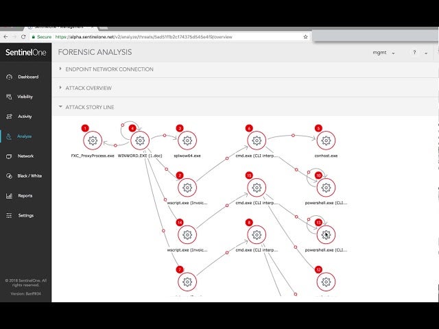 SentinelOne Detects And Mitigates A Word-based Malware Attack That ...